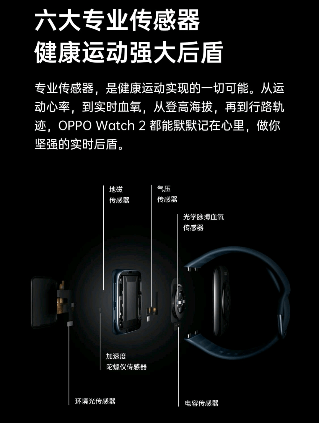 2和 OPPO Watch Free休憩模式开启！MG电子网站居家也能动起来OPPO Watch(图3)